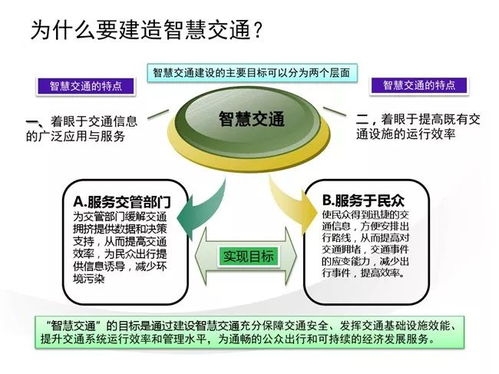 云威榜第521期 互聯網數據服務驅動的智慧交通大數據解決方案